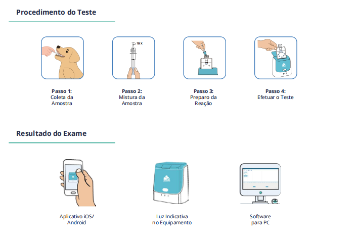 PlusLife Vet® Diagnóstico Molecular Veterinário PoCT
